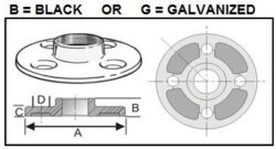 Pannext Floor Flanges (150lbs)